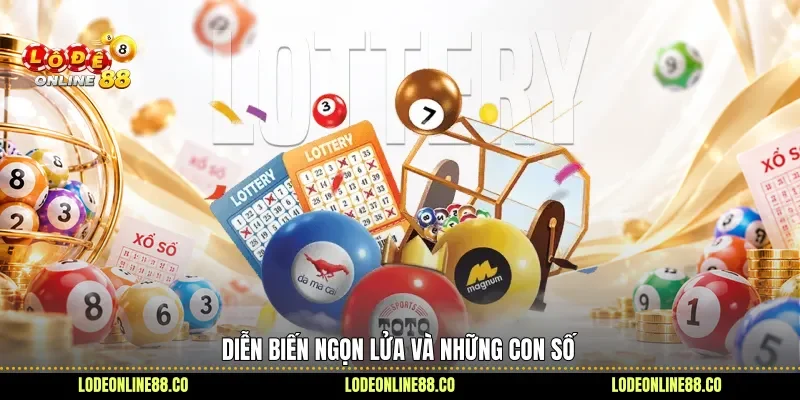 Mơ Thấy Cháy Nhà - Hé Lộ Điềm Hay, Giải Ngay Con Số 3 Diễn biến ngọn lửa và những con số