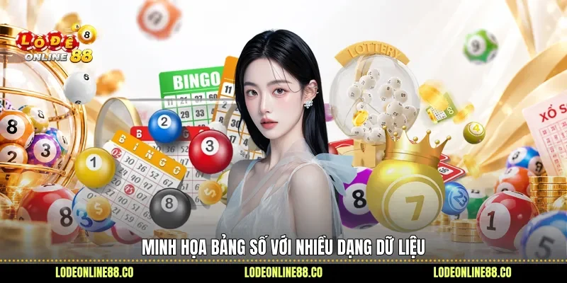 Minh họa bảng số với nhiều dạng dữ liệu 